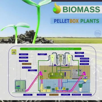 Picture of Biomass Mobile Pellet Plant