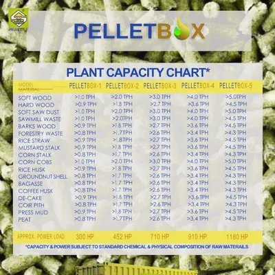 Picture 3 of Biomass Mobile Pellet Plant
